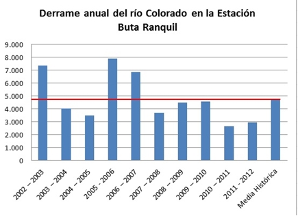 Noticias COIRCO - 2012 - 045 - foto 2