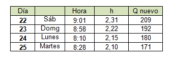 Noticias COIRCO - 2014 - 075 - foto 001