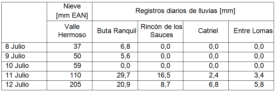 Noticias COIRCO - 2015 - 038 - foto 001